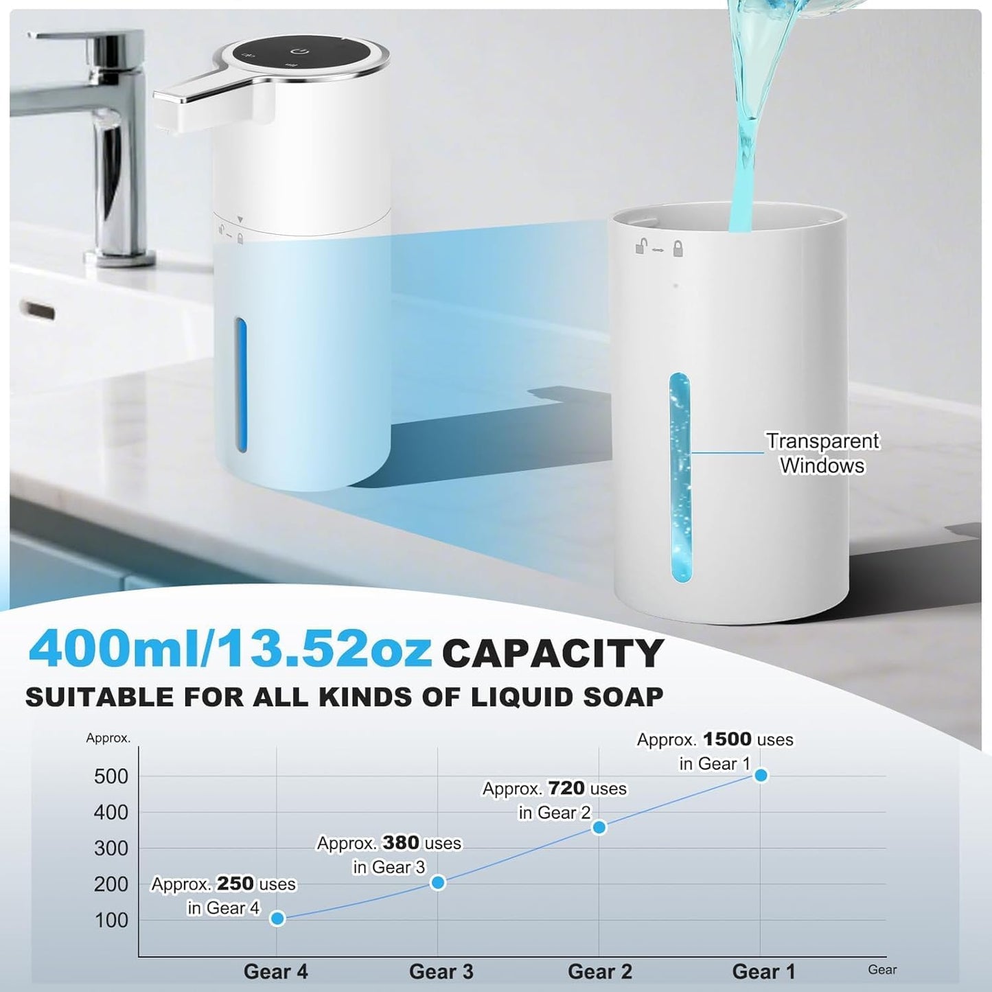 Automatic Soap Dispenser Liquid Touchless: 13.52oz/400ml Wall USB Rechargeable - 4-Level Adjustable Modern Electric Hand Soap Dispenser - Kitchen Bathroom Kids Family Black