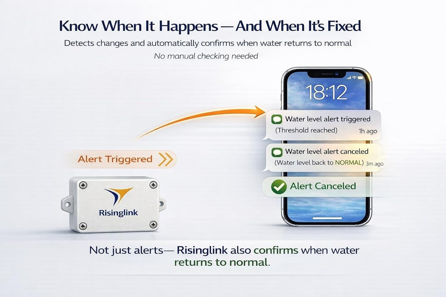 WiFi Water Level Monitor Alarm, High OR Low Water Level Alerts, Text & Email Notifications, Battery Powered, Stainless Steel Float Sensor with 10 ft Cable, Indoor/Outdoor Use