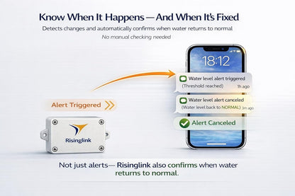 WiFi Water Level Monitor Alarm, High OR Low Water Level Alerts, Text & Email Notifications, Battery Powered, Stainless Steel Float Sensor with 10 ft Cable, Indoor/Outdoor Use