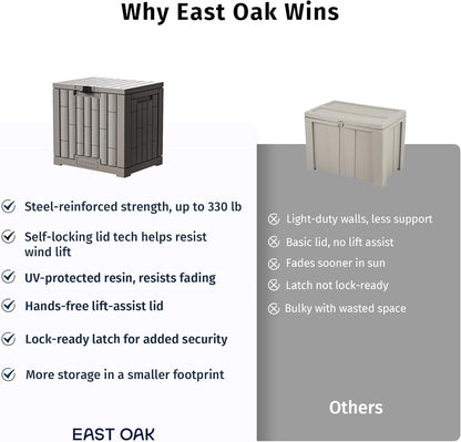 EAST OAK Outdoor Storage Box, 31 Gallon Deck Box for Patio Cushions, Pool Accessories & Garden Tools, Waterproof Resin Storage Container, Ash Grey