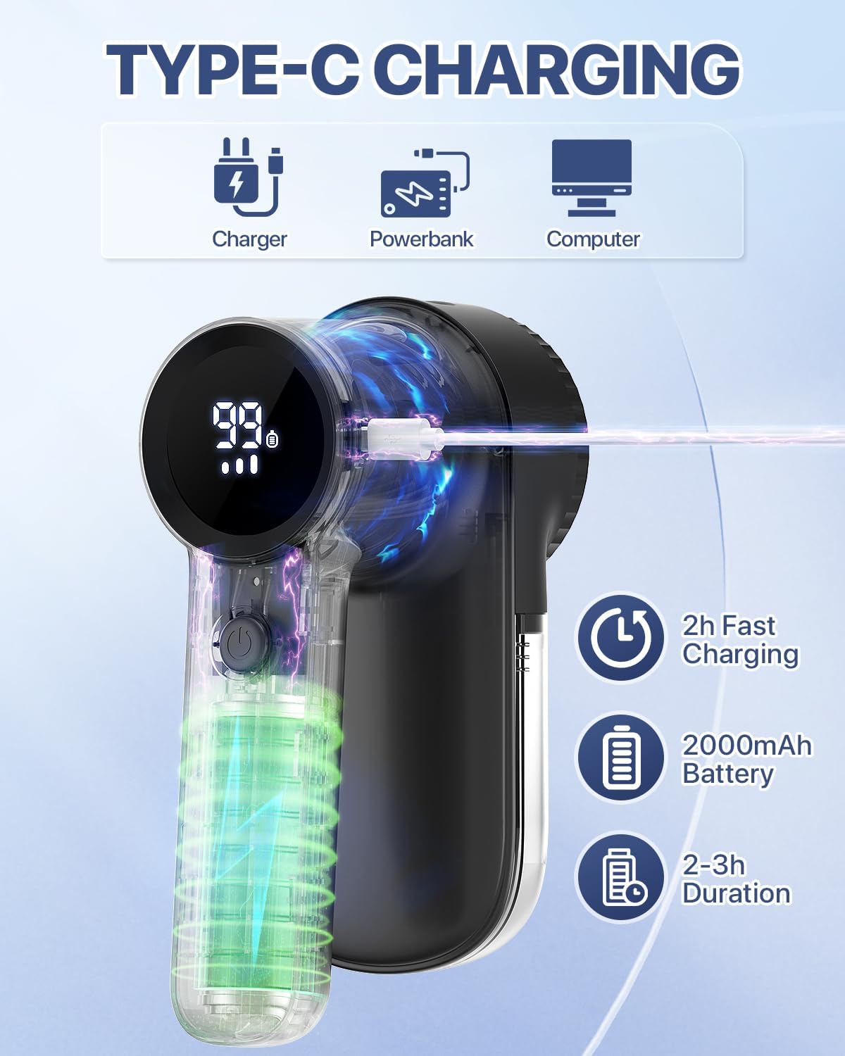 Lint Remover with LED Light, Rechargeable Fabric Shaver,3 Extra Blades | 3-Speeds Sweater Shaver with LED Display, Lint Remover for Clothes & Furniture, Type-C Cable, Birthday Gifts for Women
