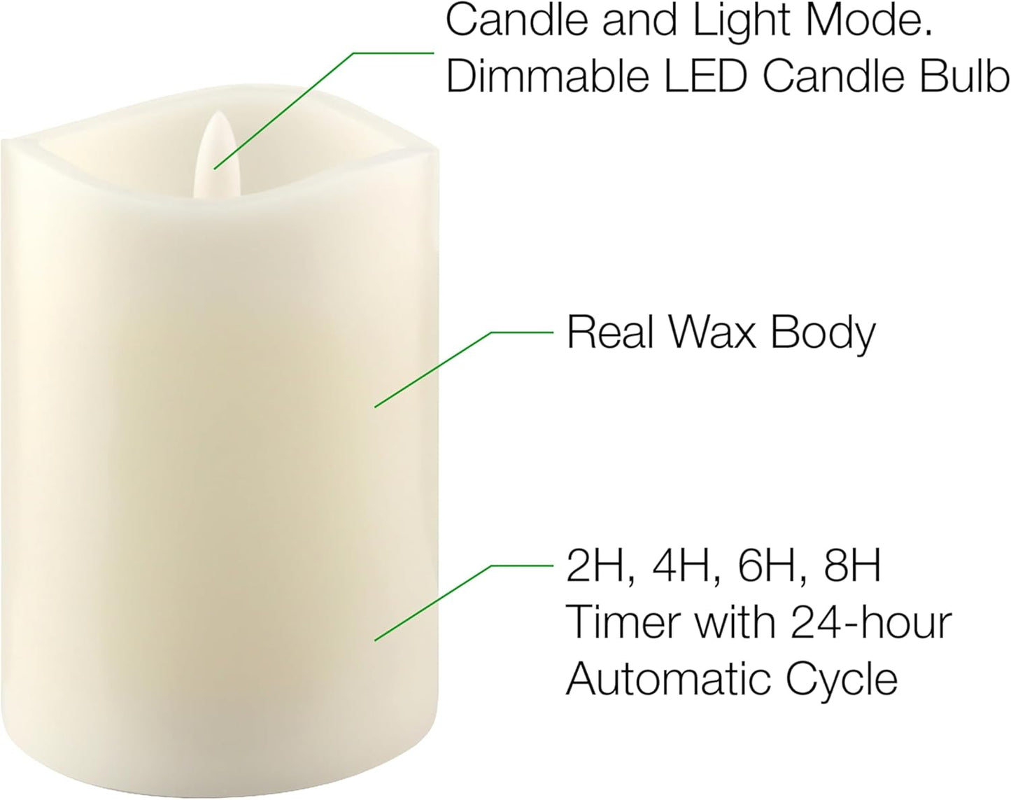 Stonebriar 6 Count White Real Wax 3x3 Flameless LED Pillar Candles with Remote and Timer