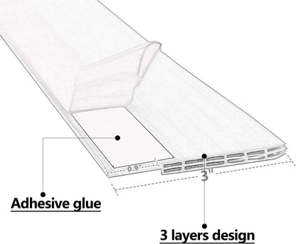 Door Draft Stopper Sweep, 3 Inches Widening Door Bottom Seal Strip Under Door Noise Blocker for Interior Doors Insulation and Soundproofing, 3” W x 39” L Black (2019 New Upgrade)