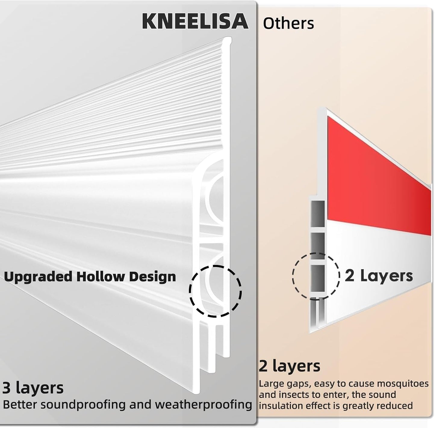 KNEELISA 39" Black Under Door Draft Stopper Exterior,Bottom Door Sweep Sound Proofing,Soundproofing Noise Blocker,Gap Filler Soundproof Seal Strip