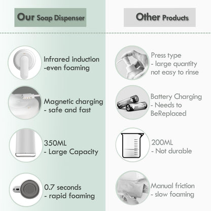 Automatic Foaming Soap Dispenser, 2-Level Adjustable Foam, USB Rechargeable, Touchless Hand & Dish Soap Dispenser for Bathroom, Kitchen, Hotel, Restaurant (White)
