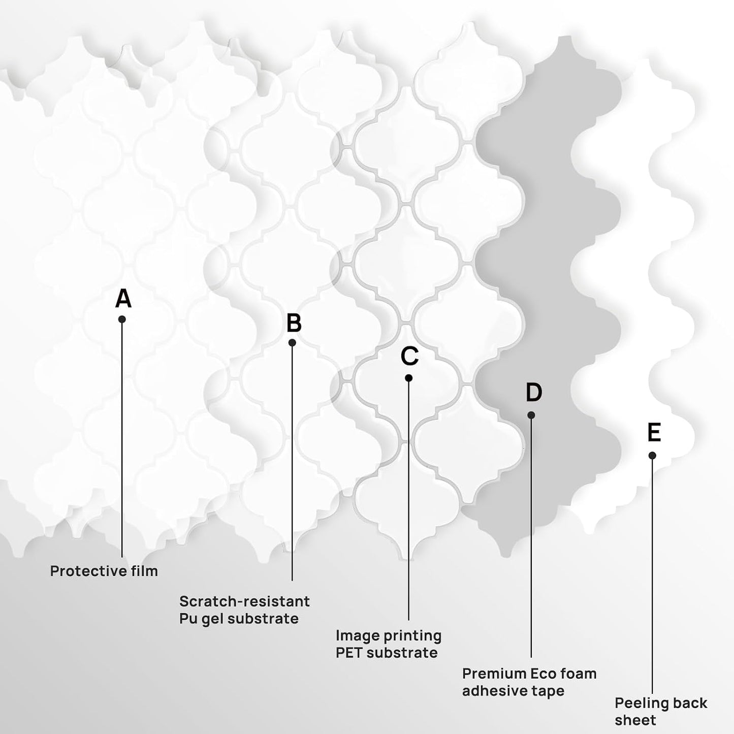 Arabesque Peel and Stick Backsplash for Kitchen, Thicker Design 3D Self Adhesive Wall Tiles, 12"x12" Peel and Stick Wall Tiles, Dark Grey 10-Sheet Stick on Tiles for Kitchen and Bathroom.