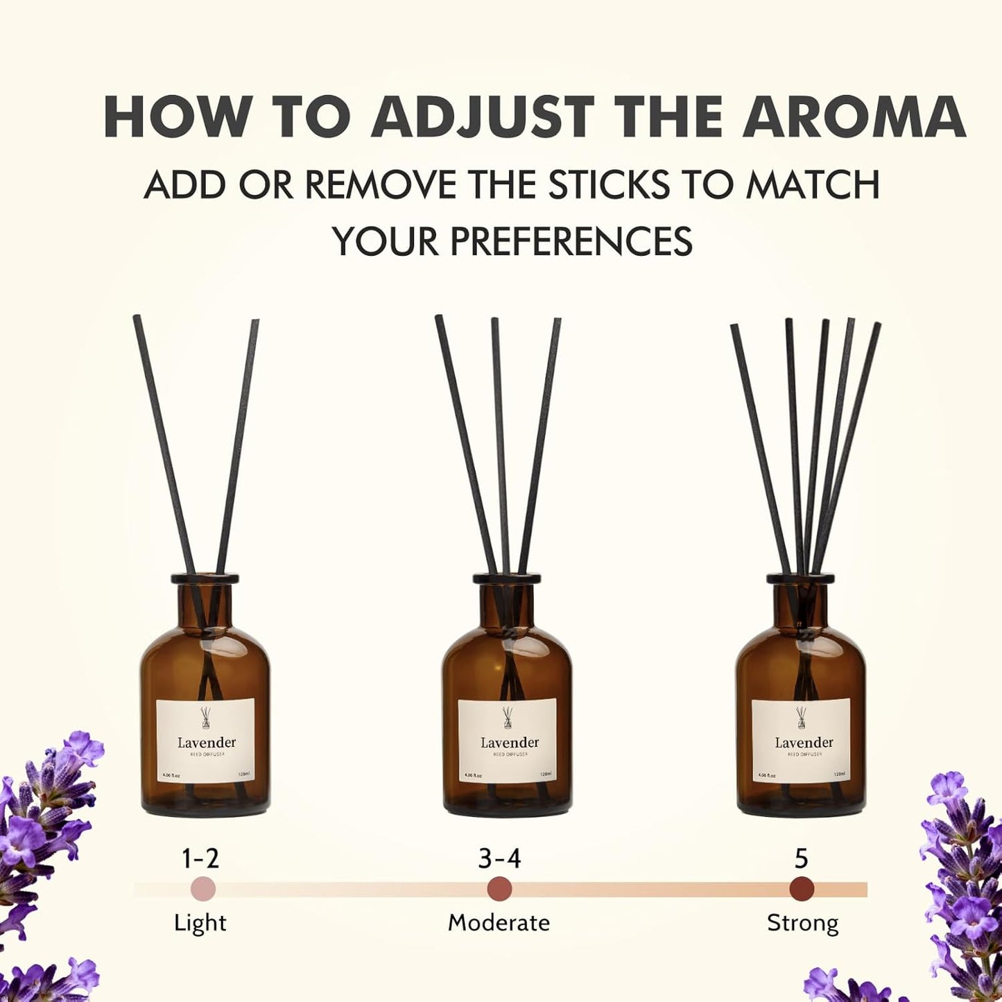Reed Diffuser Set, 8.12 fl.oz Citrus Scent Oil Diffuser with Sticks, Long-Lasting Home Fragrance Reed Diffuser for Bathroom Shelf Decor, Air Freshener Room Diffuser, 2 Pack
