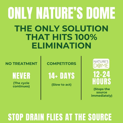 Nature’s Dome Drain Fly Killer Gel | Kills & Prevents Drain Flies & Fruit Flies | Natural Plant-Based Fly Killer Treatment Indoor for Sinks & Pipes | Safe for Septic Systems | 32 Oz