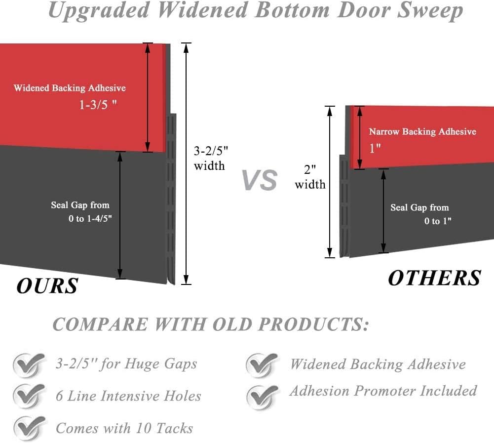 [New Upgrade] Huge Gap Door Draft Stopper,3-2/5"W Widened Door Sweep for Interior and Exterior Doors - Guard Against Drafts, Dust, Noise and Unwanted Animals (3-2/5"W x 39" L, Black)…