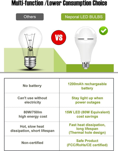 Neporal 4 Pack Emergency-Rechargeable-Light-Bulb, Stay Lights Up When Power Failure, 1500mAh 15W 80W Equivalent LED Light Bulbs for Home, Camping, Tent (E27, with Hook) (Daylight)