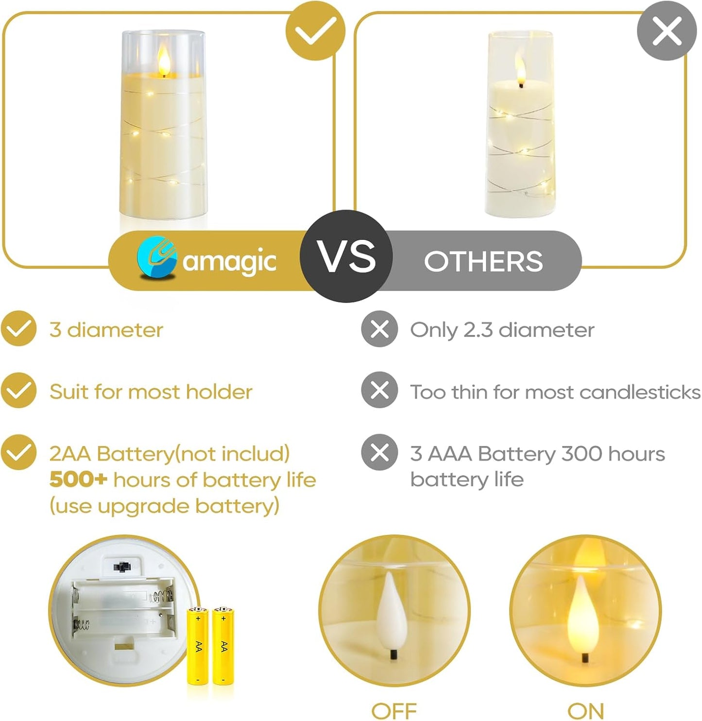 Amagic Red Flameless Candles 3 Set, Flickering Battery Operated Candles Embedded Fairy String Light, Realistic Pillar Candle with Remote Control and Timer, Acrylic, D3 x H4 5" 6"