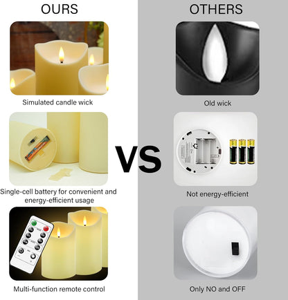 Nimiko Flameless Candles with Remote, Battery Operated Flickering Flameless Candles, LED Candles with Timer 2/4/6/8H, with Realistic LED Candles Set of 9 (D3 x H 3" 4" 5" 6" 7") (White)