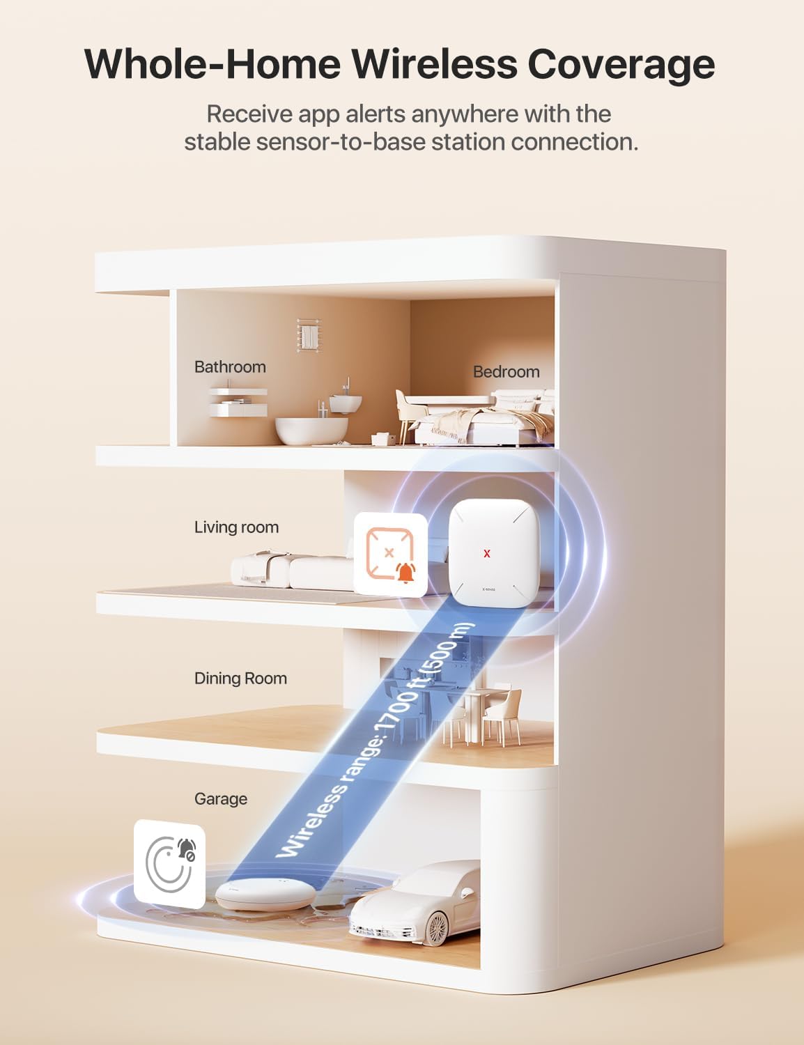 X-Sense Water Leak Detector Kit, Wi-Fi Water Sensor Alarm, SWS0A41 | Base station included for app alerts; water alarm coverage for sinks, heaters, washers, bathrooms, basements and garages