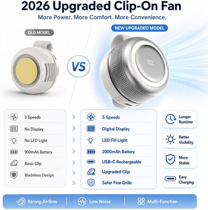 TFQXA1Z Ultra-Quiet Bladeless Clip-On Fan, 360° Rotatable Personal Fan with Digital Display, 5-Speed Rechargeable Mini Fan for Home, Office, School, Summer Gift (White)