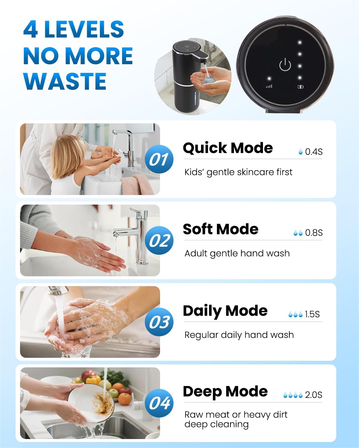 Automatic Liquid Soap Dispenser Touchless, USB Rechargeable Hand Soap Dispenser, 4 Adjustable Volume Levels, IPX5 Waterproof, 12.8oz/380ml Wall Mounted for Bathroom Kitchen Countertop, White