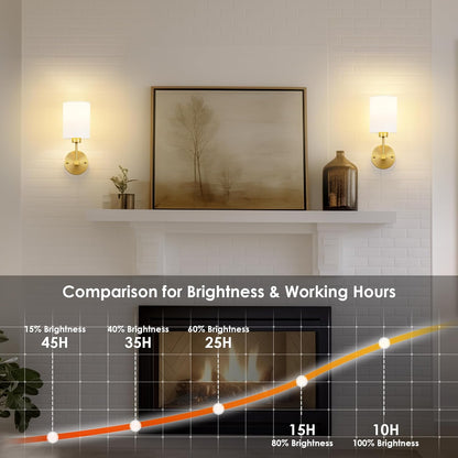 Battery Operated Wall Sconces Set of Two,Wireless Rechargeable Wall Light With Remote Control, Dimmable, Amber Light/Warm White/Natural White/Daylight/RGB, Timer,for Living Room,Bedroom,Entryway,Gold