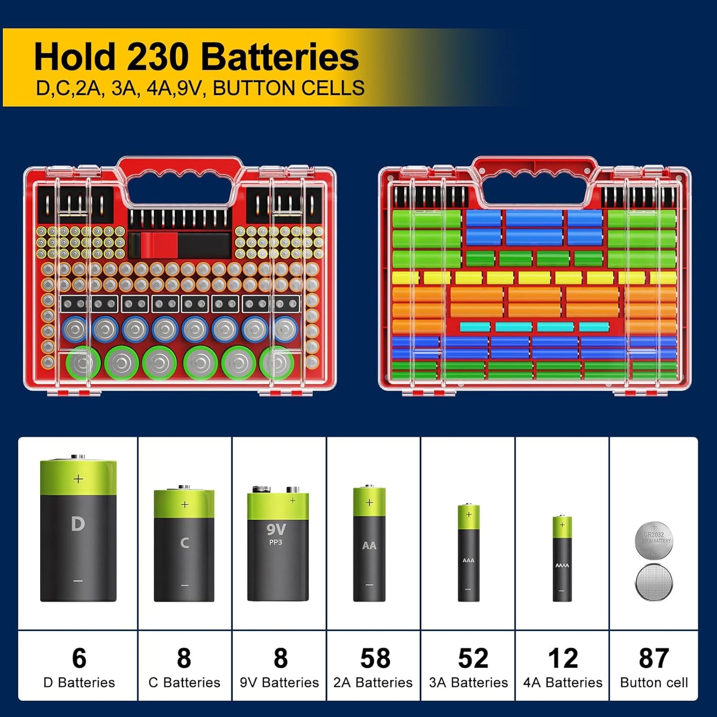 Battery Organizer Storage Holder Box Case with Tester, Stores & Protects Up to 260 Batteries, Double-Sided, Clear Locking Lid, Secure Latches & Portable Carrying Handle - Red (Batteries Not Included)