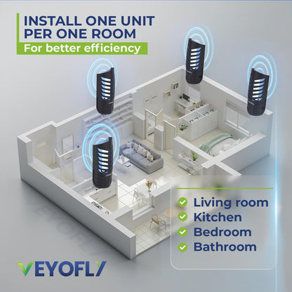 VEYOFLY Fruit Fly Traps for Indoors (2 Device + 6 Refills), Gnat Trap Indoor Plug in, Bug Traps, Flying Insect Trap, Gnat Traps for House Indoor, Fly Trap Indoor for Home Bug Light, Gnats Catcher