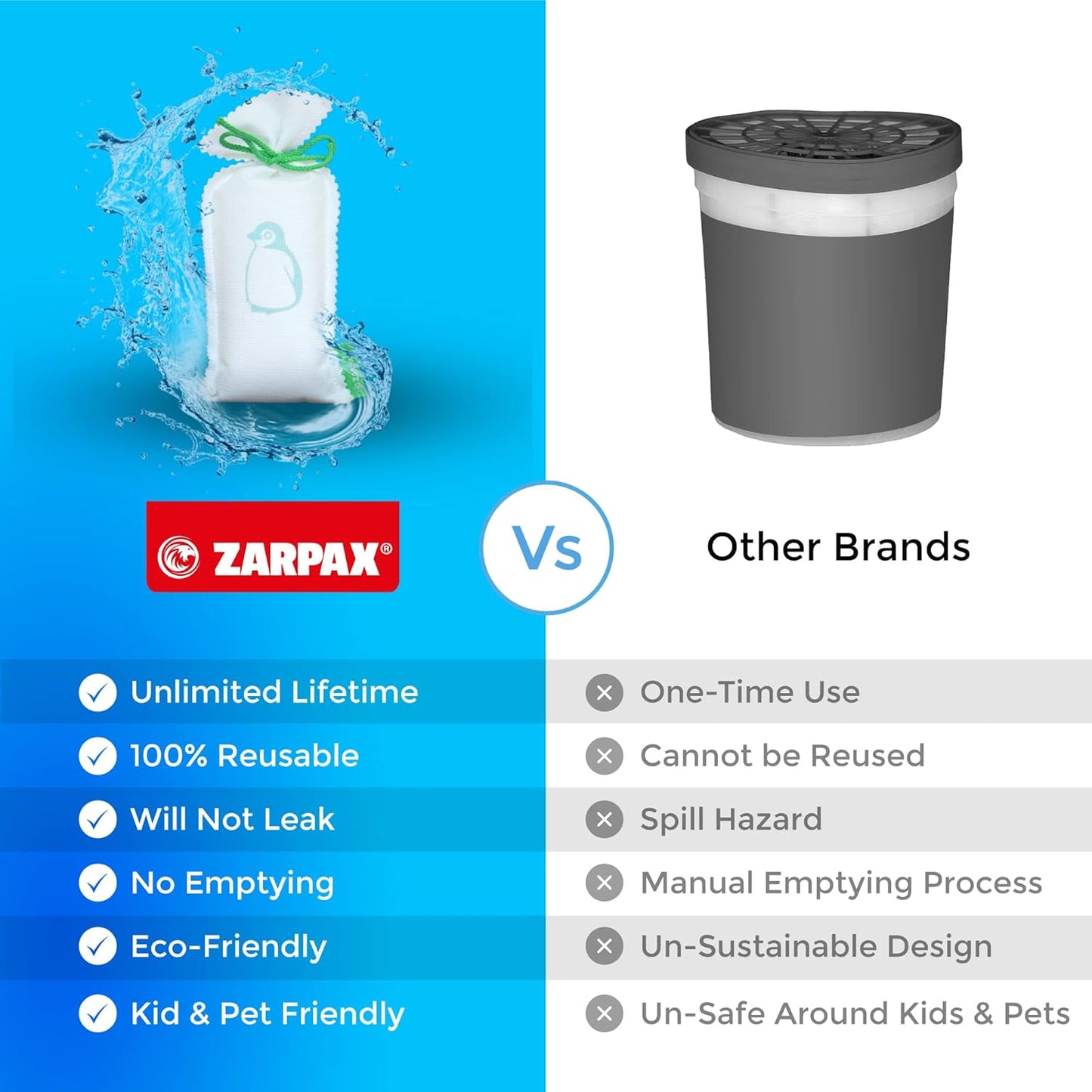 ZARPAX Household Mini Moisture Absorbers | 5.5oz SET OF 2 Reusable Dehumidifier Bags | Closet Humidity Absorber | Absorbs Moisture Damp Bad Odours | Closet Dehumidifier 100% Leakproof