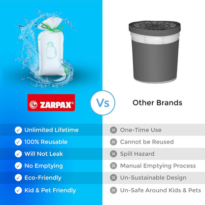 ZARPAX Household Mini Moisture Absorbers | 5.5oz SET OF 2 Reusable Dehumidifier Bags | Closet Humidity Absorber | Absorbs Moisture Damp Bad Odours | Closet Dehumidifier 100% Leakproof