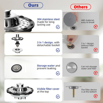 Universal Bathtub Drain Stopper Shower Drain Hair Catcher, Tub Stopper with Visible Top Strainer, Upgraded 3 in 1 Pop-up Drain Plug Fit for 1.5 to 2.4" Hole, Stainless Steel Filter Basket, Chrome