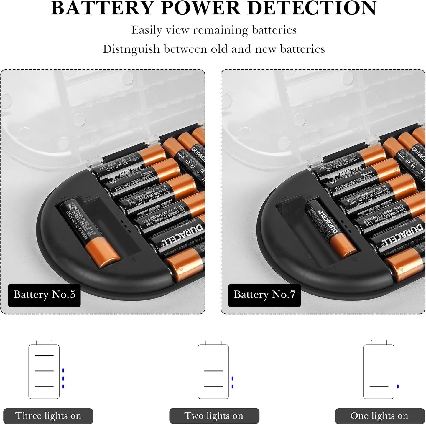 LUEXBOX Battery Organizer Storage Case Holder with Tester Holds 98 Pack, High-Capacity Battery Box and Tester, Battery Case Suitable for AAA, AA, 9V, C, D, Button Cell Batteries