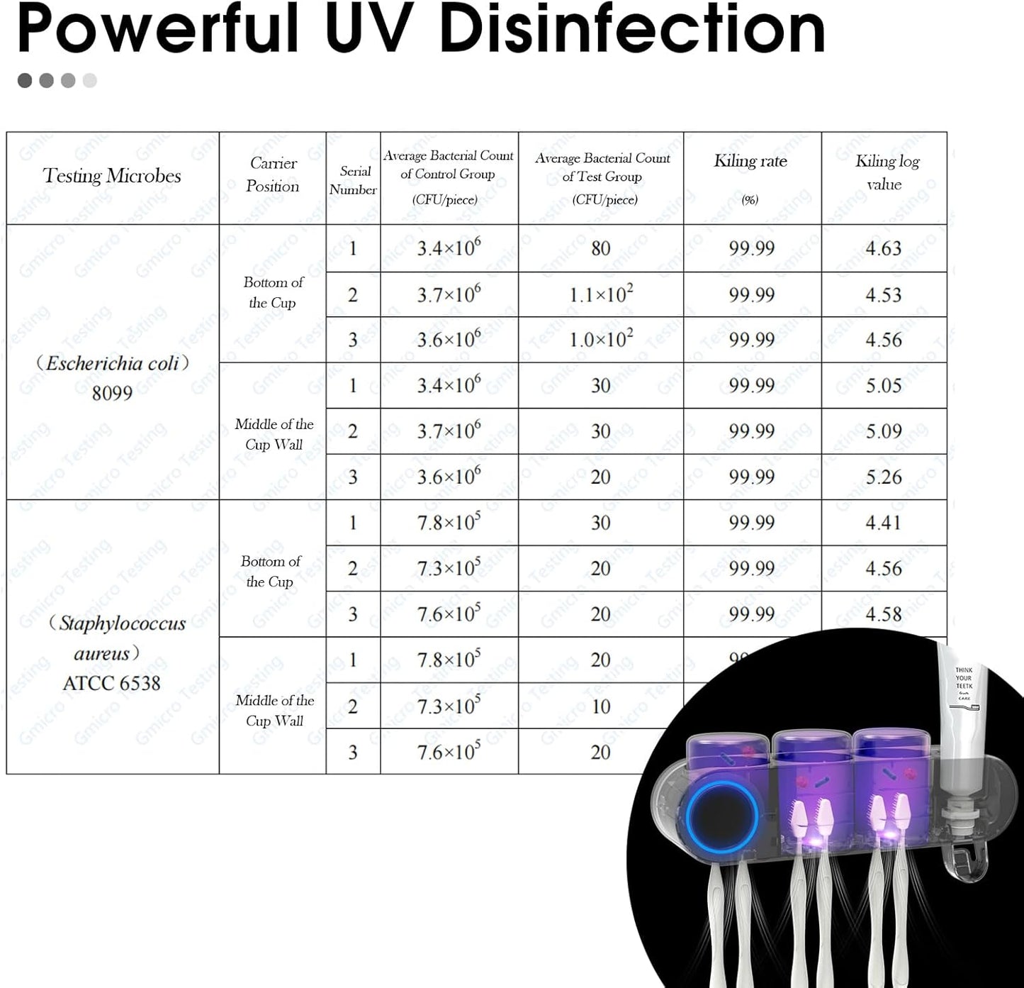 iHave Toothbrush Holders for Bathrooms, UV Toothbrush Sanitizer and Holder Smart Home Bathroom Accessories, 2 Cups Electric Toothbrush Holder Wall Mounted with Toothpaste Dispenser Bathroom Decor