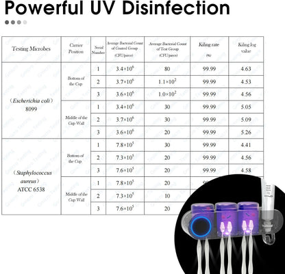 iHave Toothbrush Holders for Bathrooms, UV Toothbrush Sanitizer and Holder Smart Home Bathroom Accessories, 2 Cups Electric Toothbrush Holder Wall Mounted with Toothpaste Dispenser Bathroom Decor