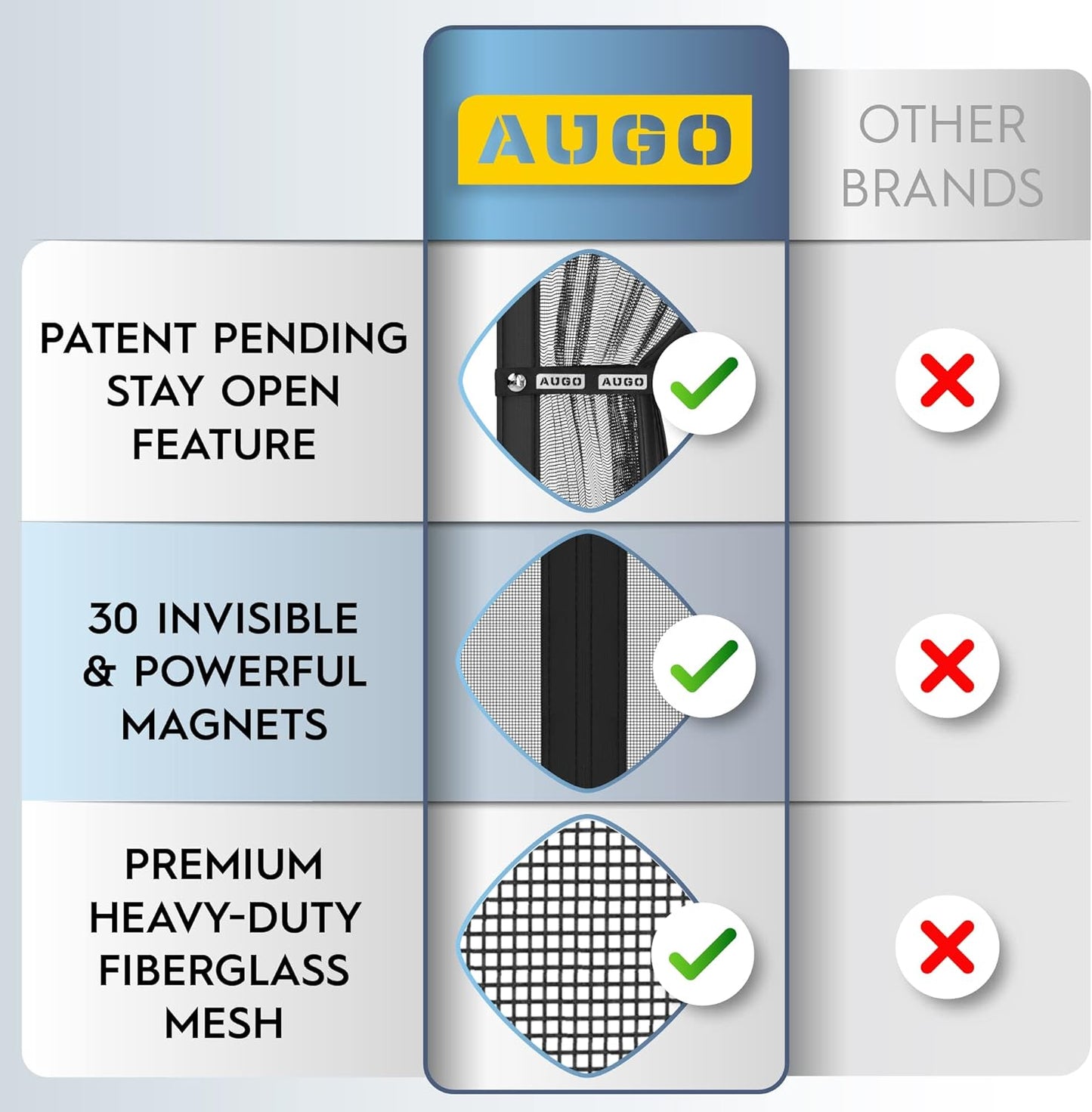 AUGO Heavy Duty Magnetic Screen Door – Fiberglass Pet Resistant Mesh, Self Sealing Hands Free Magnetic Closure, Tear Resistant Door Screen Keeps Bugs Out, Patent Pending Keep Open Feature – 38” x 83”