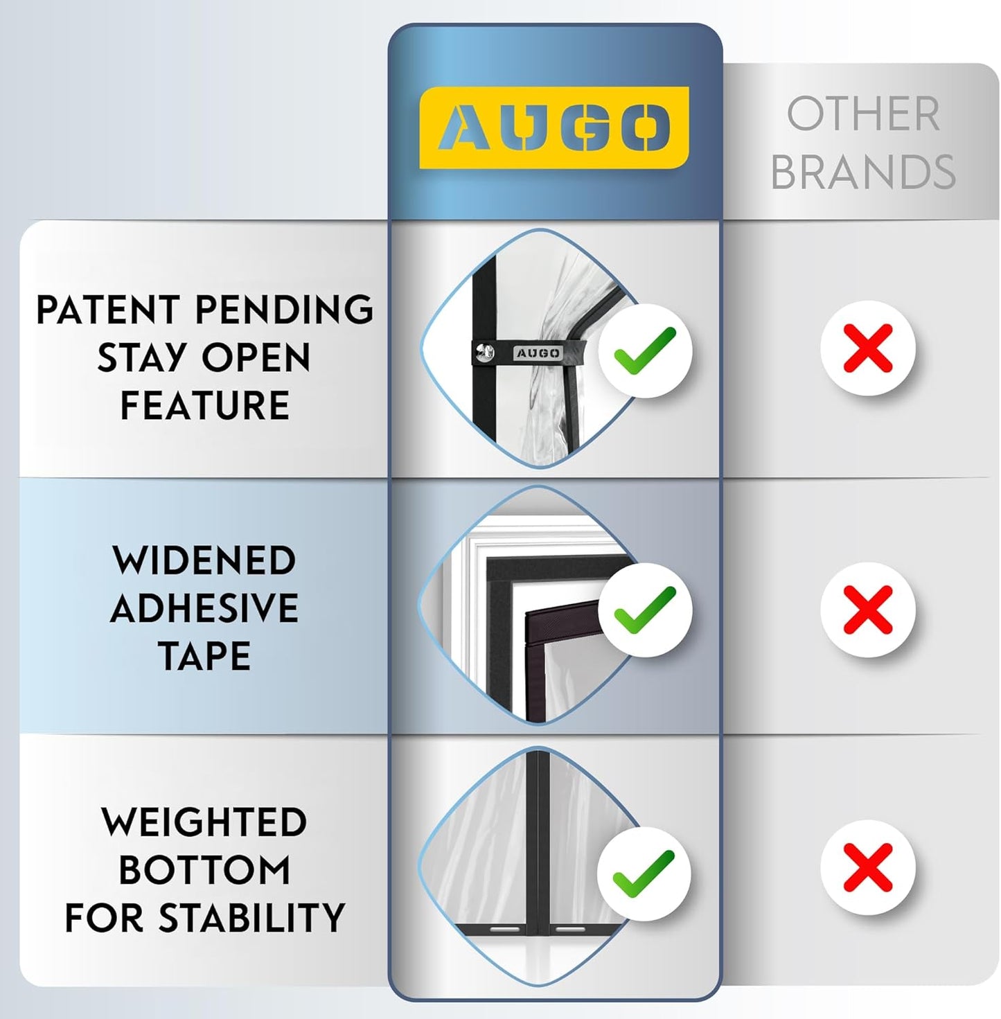 AUGO Heavy Duty Magnetic Screen Door – Fiberglass Pet Resistant Mesh, Self Sealing Hands Free Magnetic Closure, Tear Resistant Door Screen Keeps Bugs Out, Patent Pending Keep Open Feature – 38” x 83”