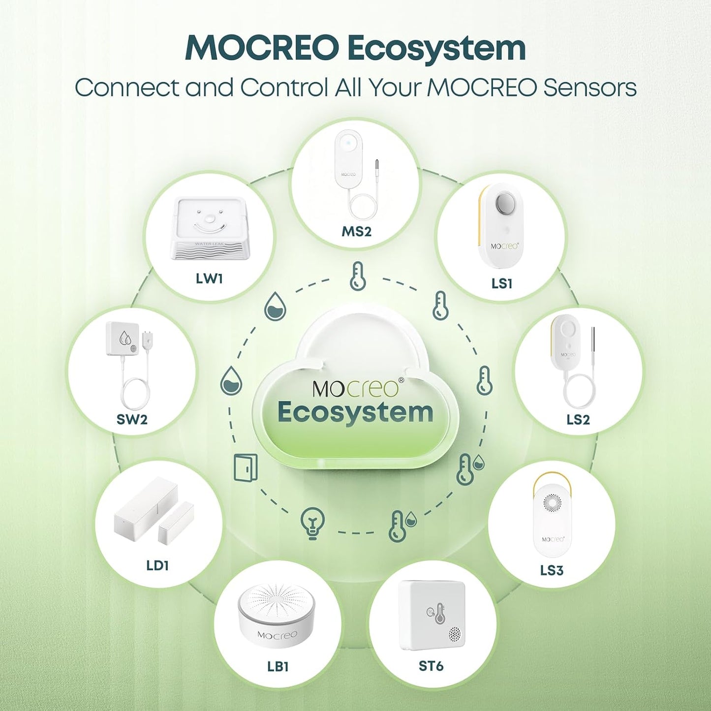 MOCREO WiFi Water Leak Detector Kit, 2000ft Long Range, SMS App Email Alerts, 105dB Adjustable Alarm, Leak Severity Tracking, 5-Year Battery Life, 3 IP67 Water Leak Sensors for Home Basement Kitchen