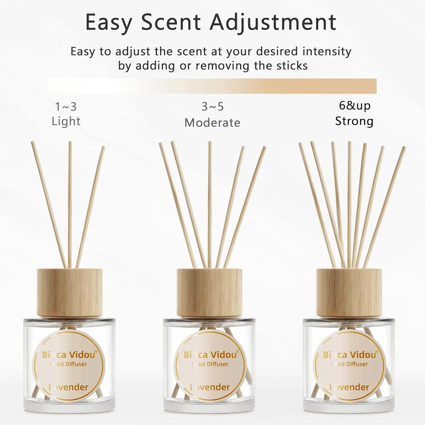 Reed Diffuser Set, Binca Vidou Lavender & Vanilla Natural Scent Oil Diffusers with Sticks for Home Office Bathroom Aromatherapy Decor 1.69oz x 2