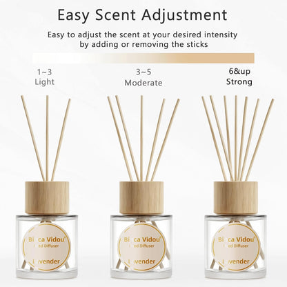 Reed Diffuser Set, Binca Vidou Lavender & Vanilla Natural Scent Oil Diffusers with Sticks for Home Office Bathroom Aromatherapy Decor 1.69oz x 2