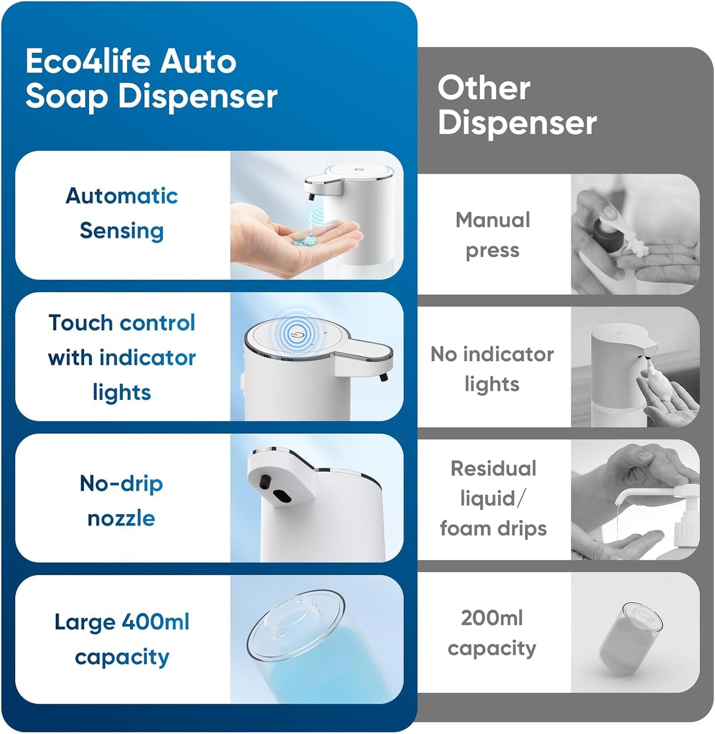 Automatic Soap Dispenser Touchless – 400ml Foaming Hand Soap Dispenser for Bathroom & Kitchen, Wall Mount or Countertop, 4 Adjustable Foam Levels, Rechargeable, IPX5 Waterproof