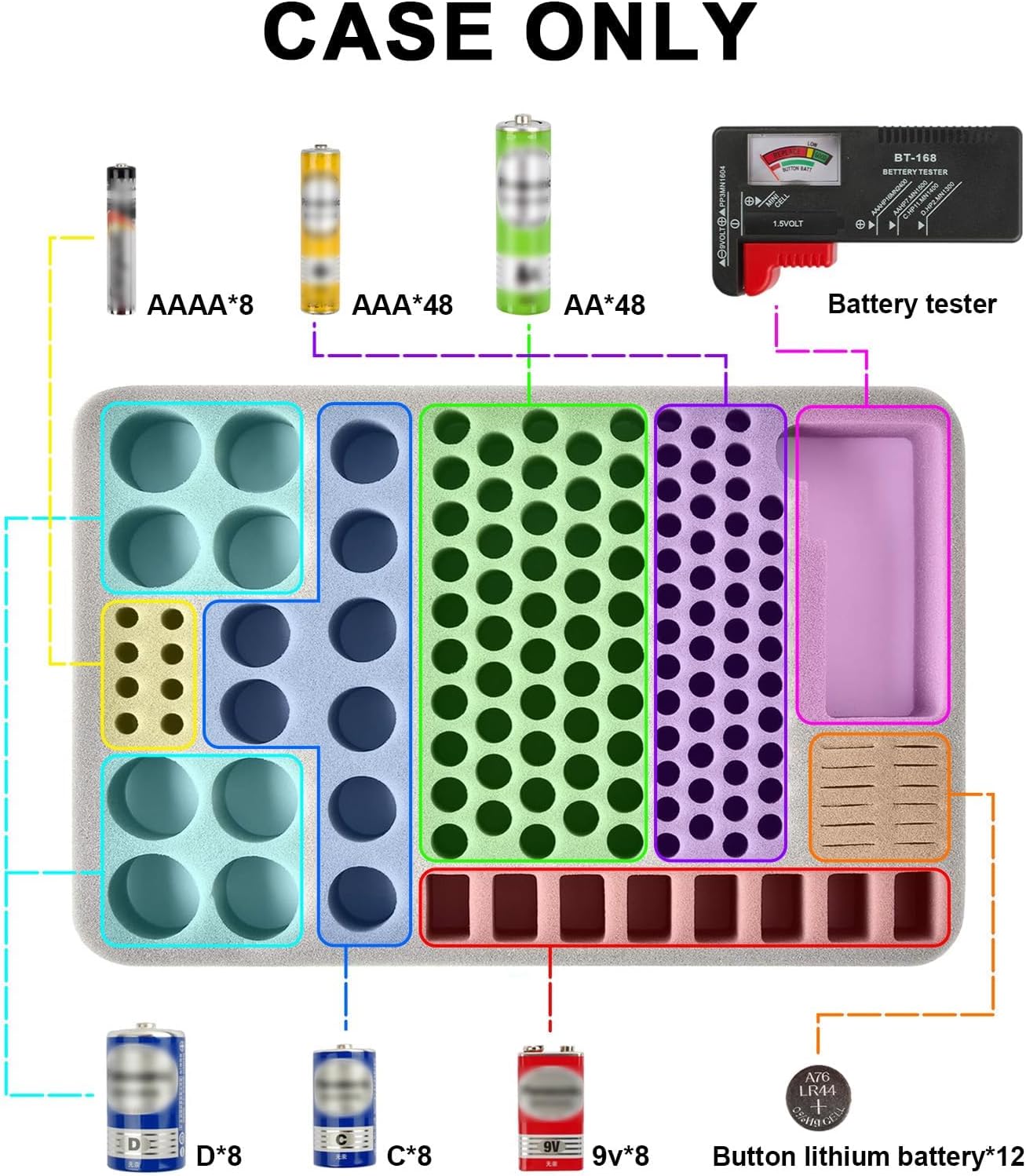 PAIYULE Battery Organizer Storage Box with Tester, Shockproof EVA 220+ AA AAA C D 9V Capacity Emergency Power Solution, Unique 8 D-Cell Home Kitchen Garage Organization