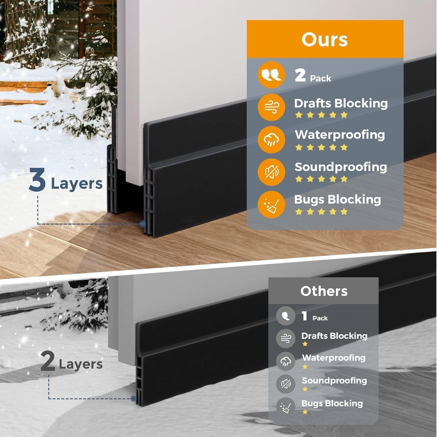 GroTheory 2 Pack Door Draft Stopper, Under Door Sweep for Exterior & Interior Doors, Weather Stripping Door Seal, Garage Window Blocker Noise Cold Air Insulation, Draft Guard Grey 2" W x 39" L