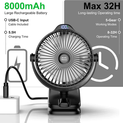 Minthouz Clip on Fan - 8000mAh USB C Rechargeable Small Fan with Battery Level Indicator, 720° Rotation Low Noise Desk Fan for Outdoor Camping/Stroller/Home/Office