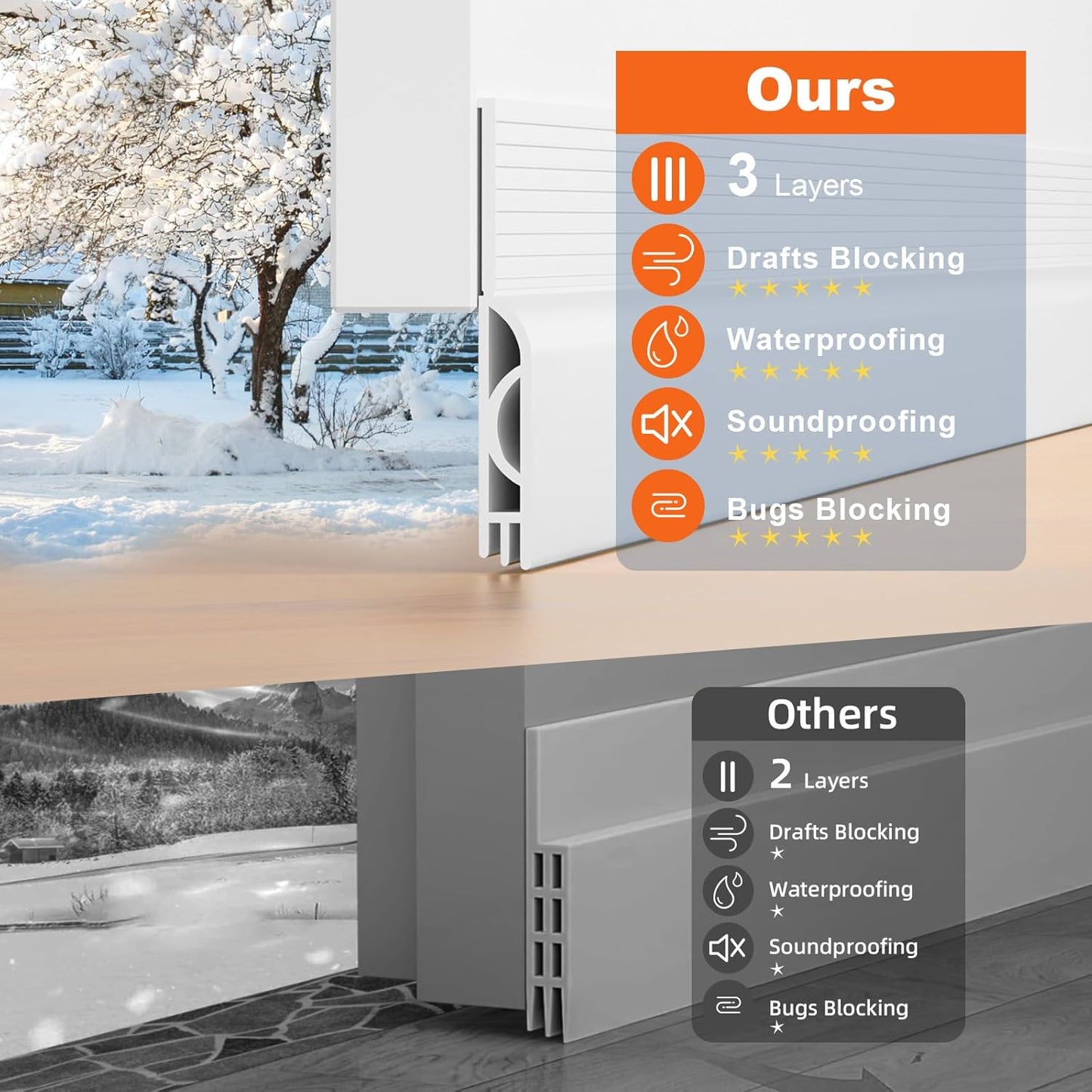 Door Draft Stopper, Door Sweep for Bottom of Door, Weather Stripping Door Seal Gap Filler Bottom Blocker Soundproof Cold Air Insulation Save Energy Installs Quickly and Easily (White, 39‘’)