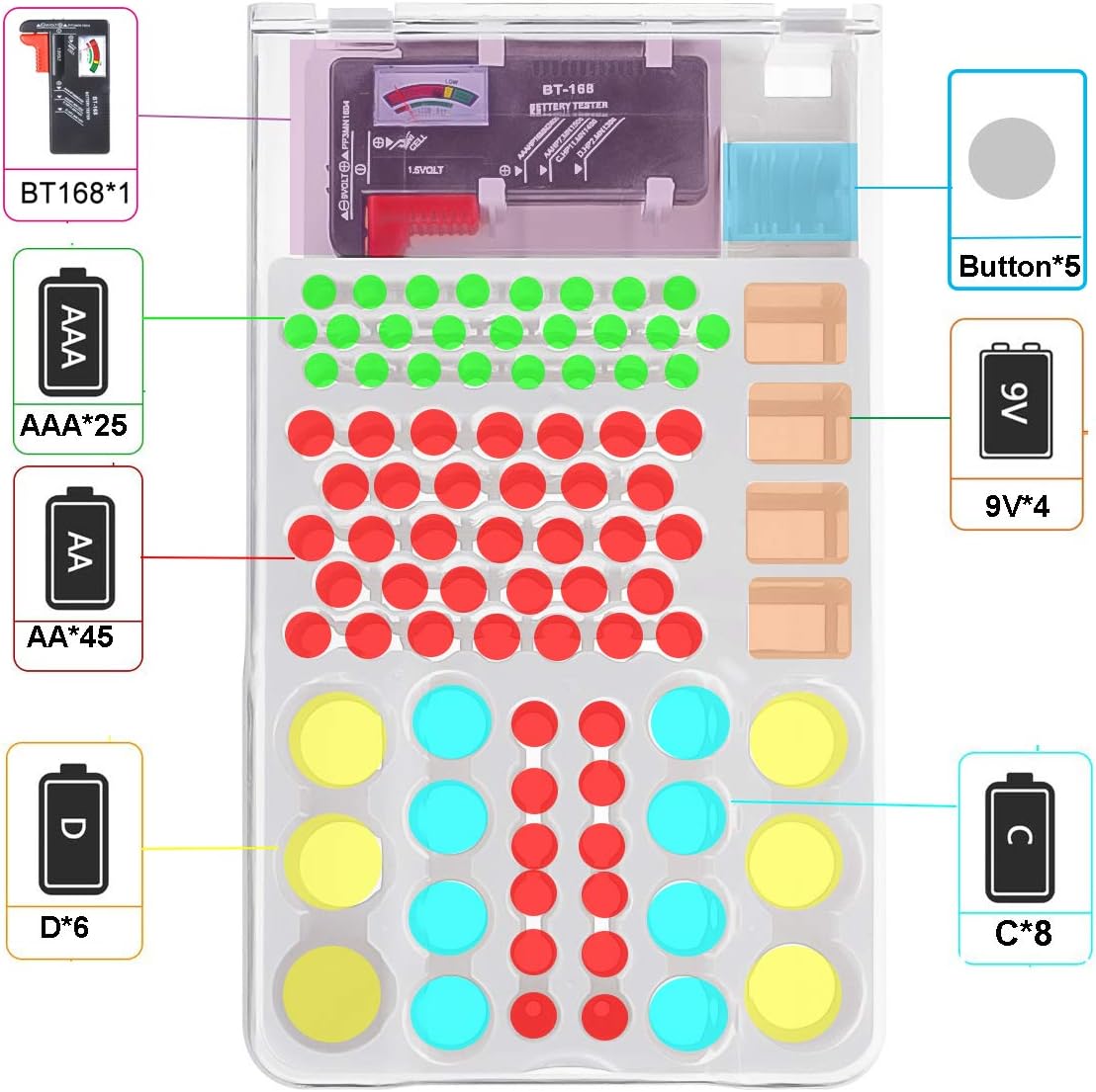 Battery Organizer Storage Case w Tester-110 Batteries Holder Box for AAA, AA, 9V, C, D and Button Battery