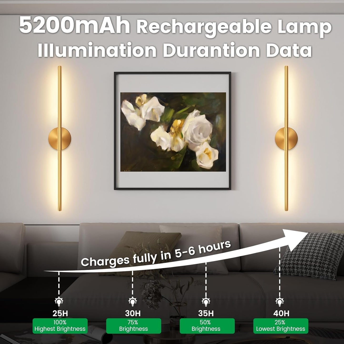 JOFIOS Battery Operated Wall Sconces Set of 2, 360°Rotation Wireless Rechargeable Wall Lights: Dimmable Detachable Wall Lamp with Remote Control, 3000K-6000K Infinite Dimming Wall Sconce 27.6 Inch