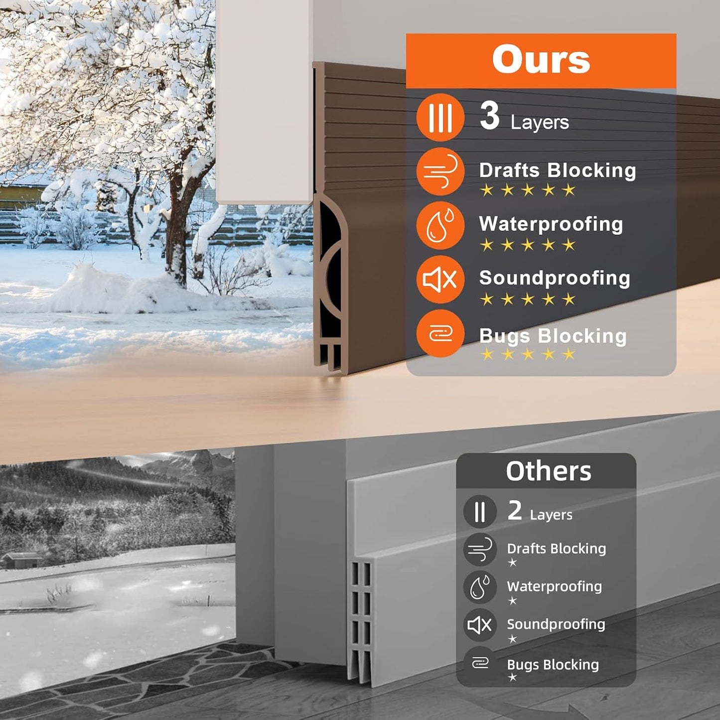 Door Draft Stopper, Door Sweep for Bottom of Door, Weather Stripping Door Seal Gap Filler Bottom Blocker Soundproof Cold Air Insulation Save Energy Installs Quickly and Easily (White, 39‘’)