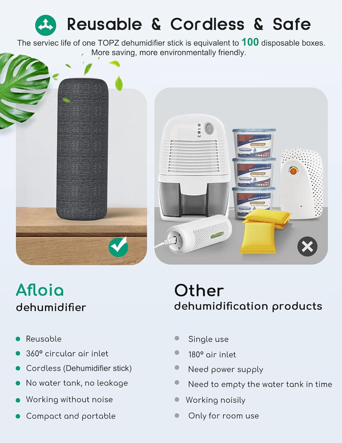 Mini Dehumidifier, Afloia Gun Safe Rechargeable Cordless with Heating Base, Quiet Small Portable for Space Room Bathroom Closet Car RV Boat, TOPZ 2+1 DG