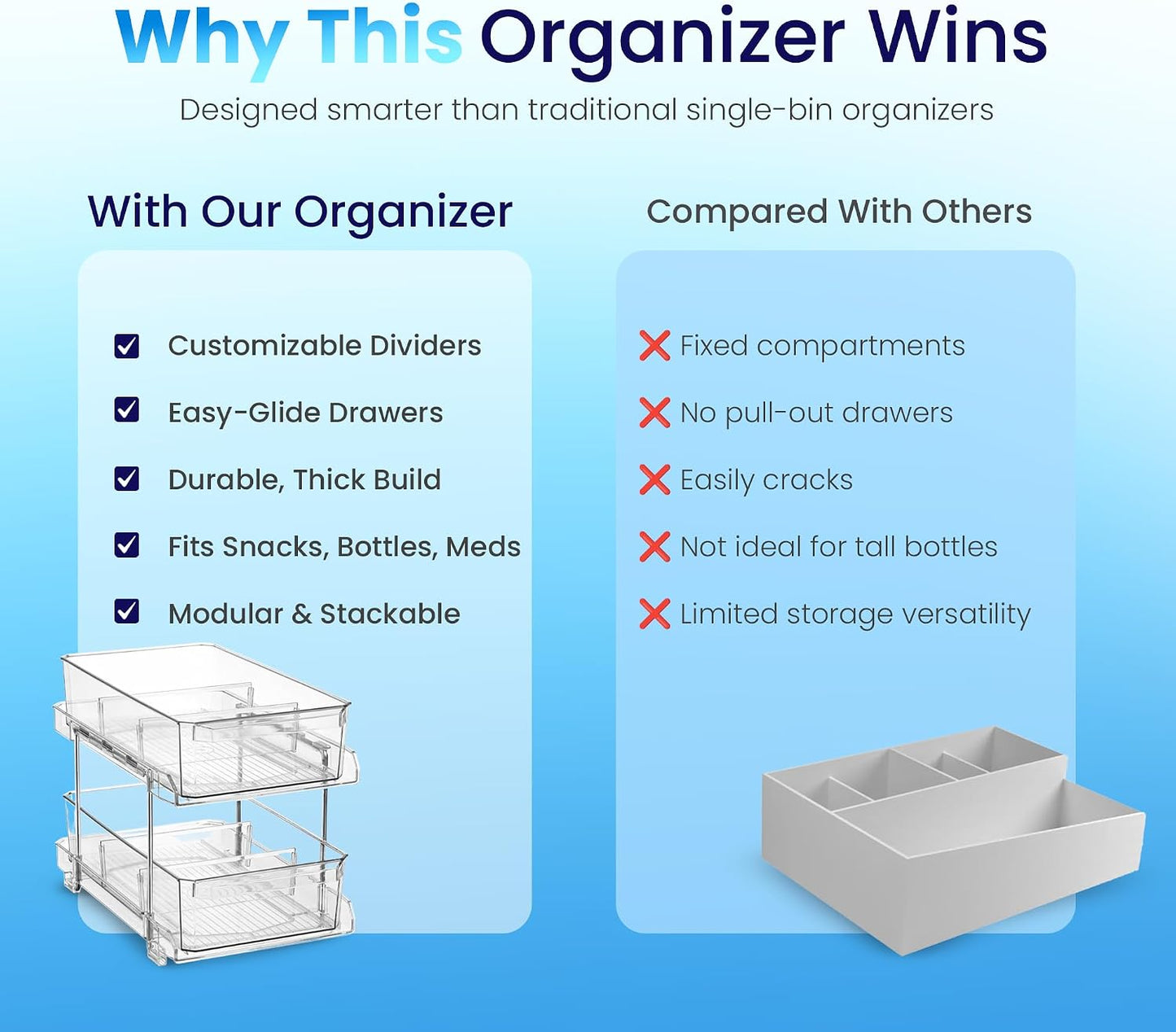 Masirs 2-Tier Clear Pull-Out Drawer Organizer - Sleek, Compact & Sturdy Makeup and Closet Organizer - Easy Assembly Kitchen Storage Solution, Ideal for Makeup, Tools, Medicines & Snacks