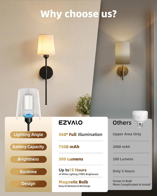 Rechargeable Wall Lights, Battery Operated Wall Sconce Set of 2, 7500mAh, Dimmable, Remote Control, Timer, Magnetic Bulb, 3 Color Temps, RGB, Wireless Wall Lamps, for Bedroom Living Room Hallway Decor
