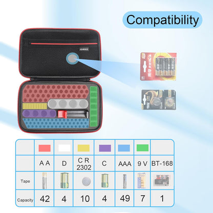 RLSOCO Battery Organizer Storage Case Holder Stores Up to 120+ Batteries: AA AAA C D 9V BT-168 and More (Note: Include a battery tester, Not include any batteries)
