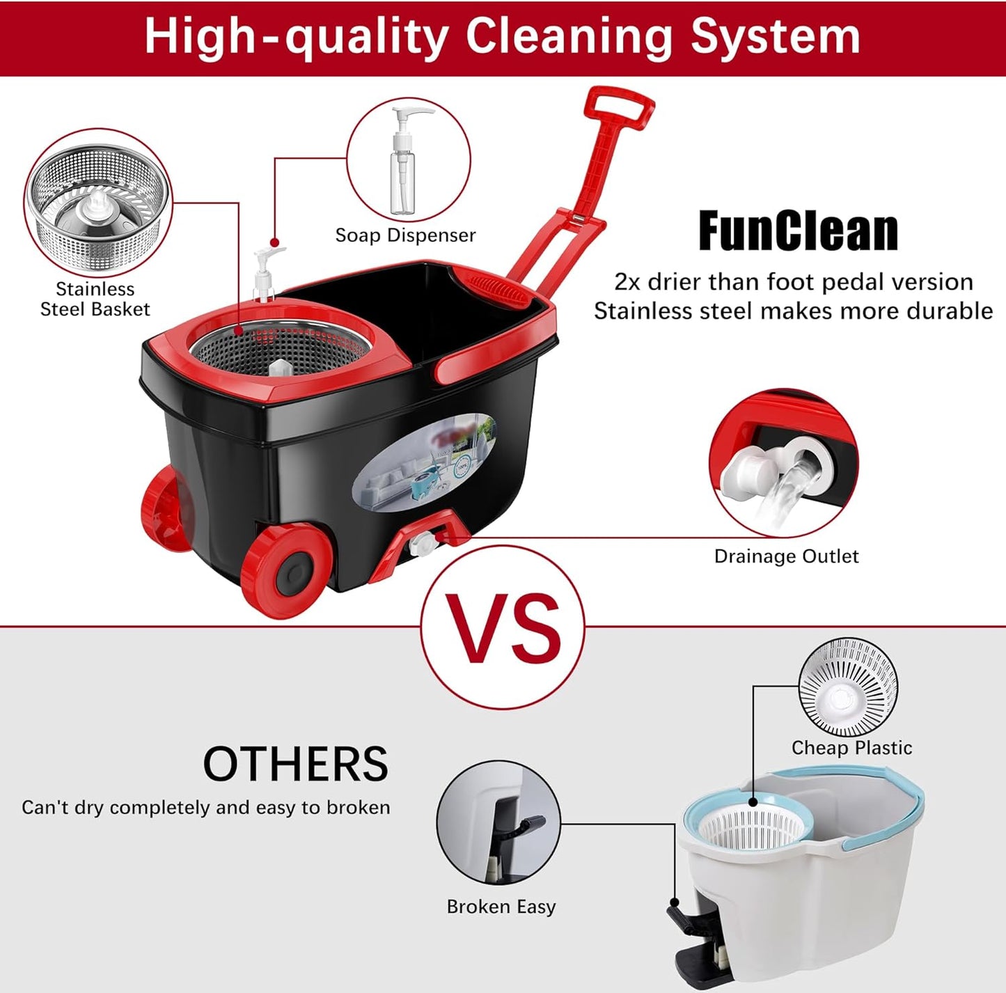 FunClean Spin Mop and Bucket,Mop and Bucket with Wringer Set for Home,360 Spinning Mopping Floor Cleaning Tool with 6 Microfiber Replacement Head Refills,61" Extended Handle, 2X Wheel - Blue