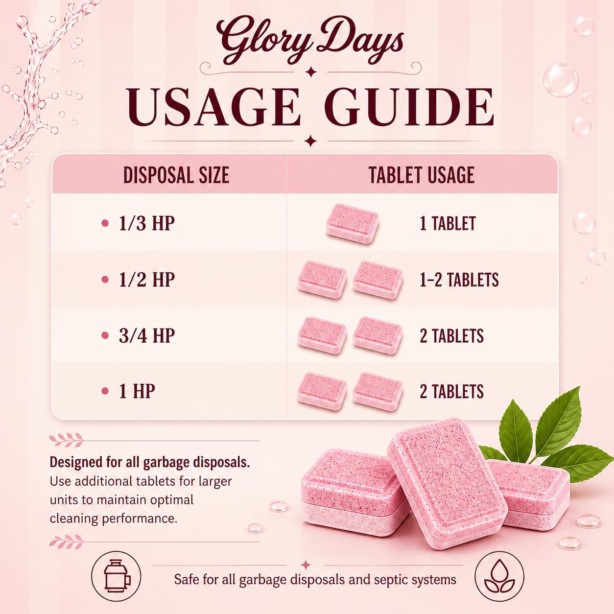Glory Days Garbage Disposal Cleaner and Deodorizer Tablets | Foaming Citrus Drain Freshener, Sink Odor and Grease Buildup Remover, Septic Safe, Plant Based, Plastic Free