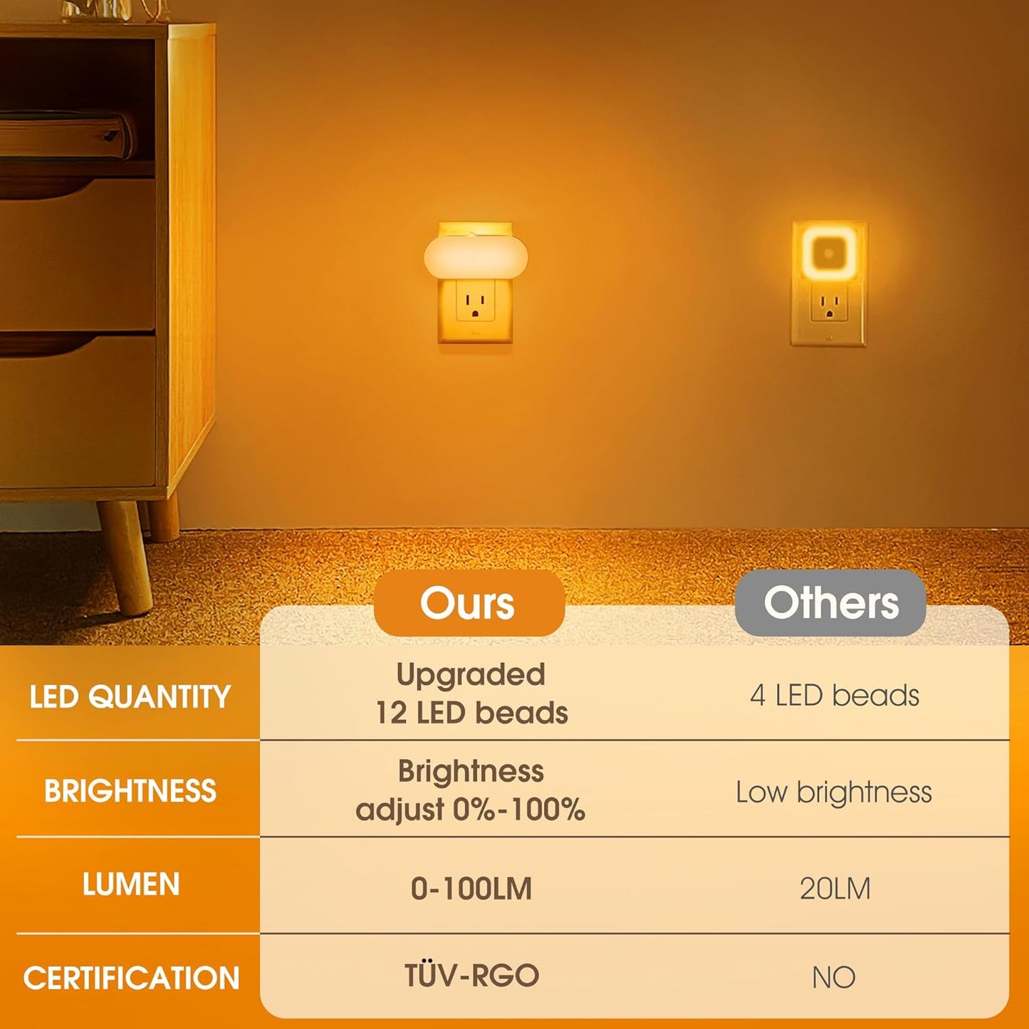 DORESshop Led Night Light, Plug into Wall, [2 Pack] with Dusk to Dawn Sensor, 1W 5000K Dimmable Night Light from 0LM to 100LM for Bathroom Hallway Bedroom Kids Room Stairway