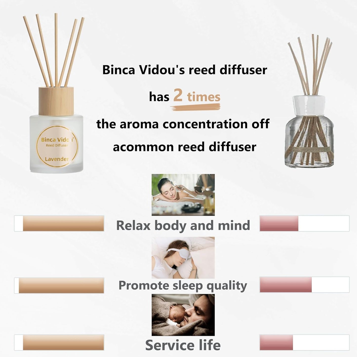Reed Diffuser Set, Binca Vidou Lavender & Vanilla Natural Scent Oil Diffusers with Sticks for Home Office Bathroom Aromatherapy Decor 1.69oz x 2