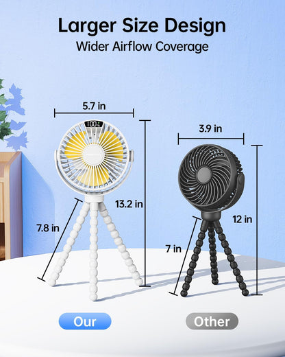 SWEETFULL [2026 Upgrade Portable Stroller Fan with LED Display, 4 Speed Rechargeable Mini Clip On Fan, 360° Rotate Flexible Tripod Better Cooling Small Baby Fan for Car Seat Crib Travel Treadmill